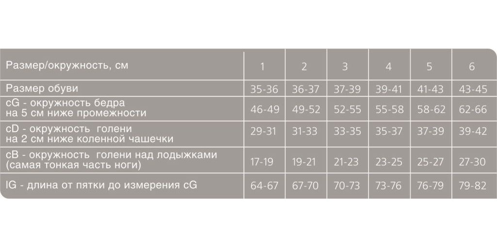 Компрессионные колготки 121 Ergoforma, 2 класс купить в OrtoMir24